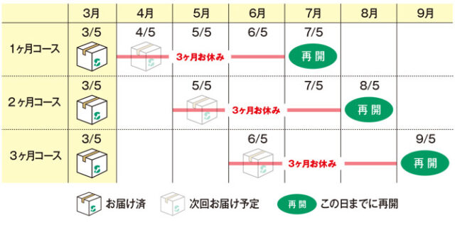 定期お休み制度